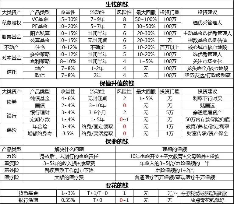 中长期理财投资指南_财务状况评估方法_2025年财务复盘