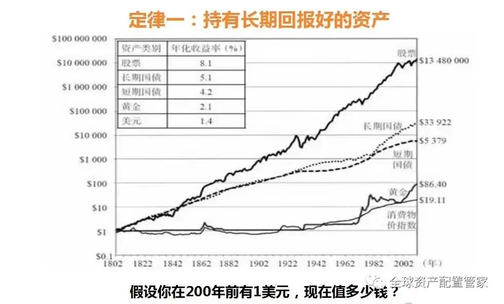 2025年财务复盘_中长期理财投资指南_财务状况评估方法