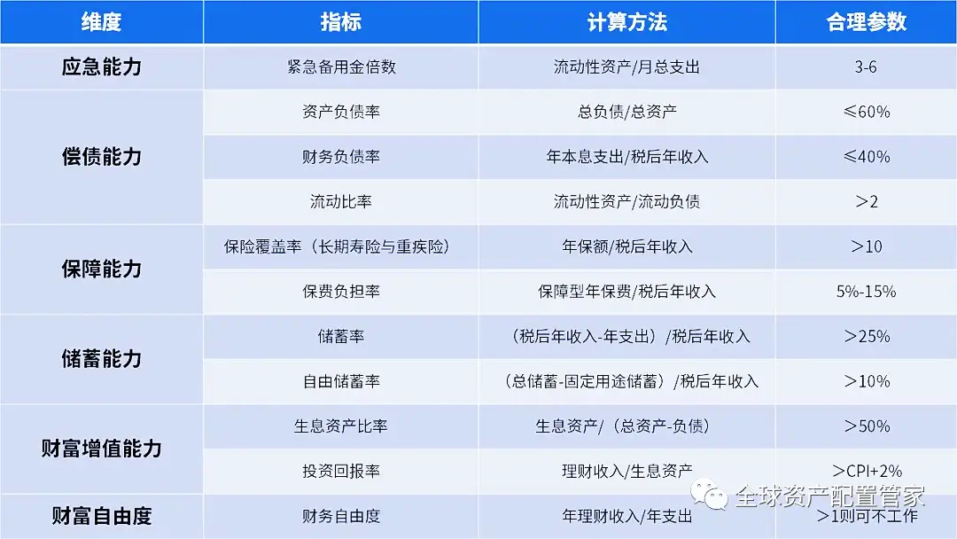 2025年财务复盘_财务状况评估方法_中长期理财投资指南