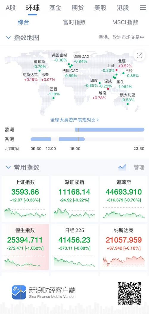财经APP对比 新浪财经APP 优势分析_用腾讯自选股炒股安全吗