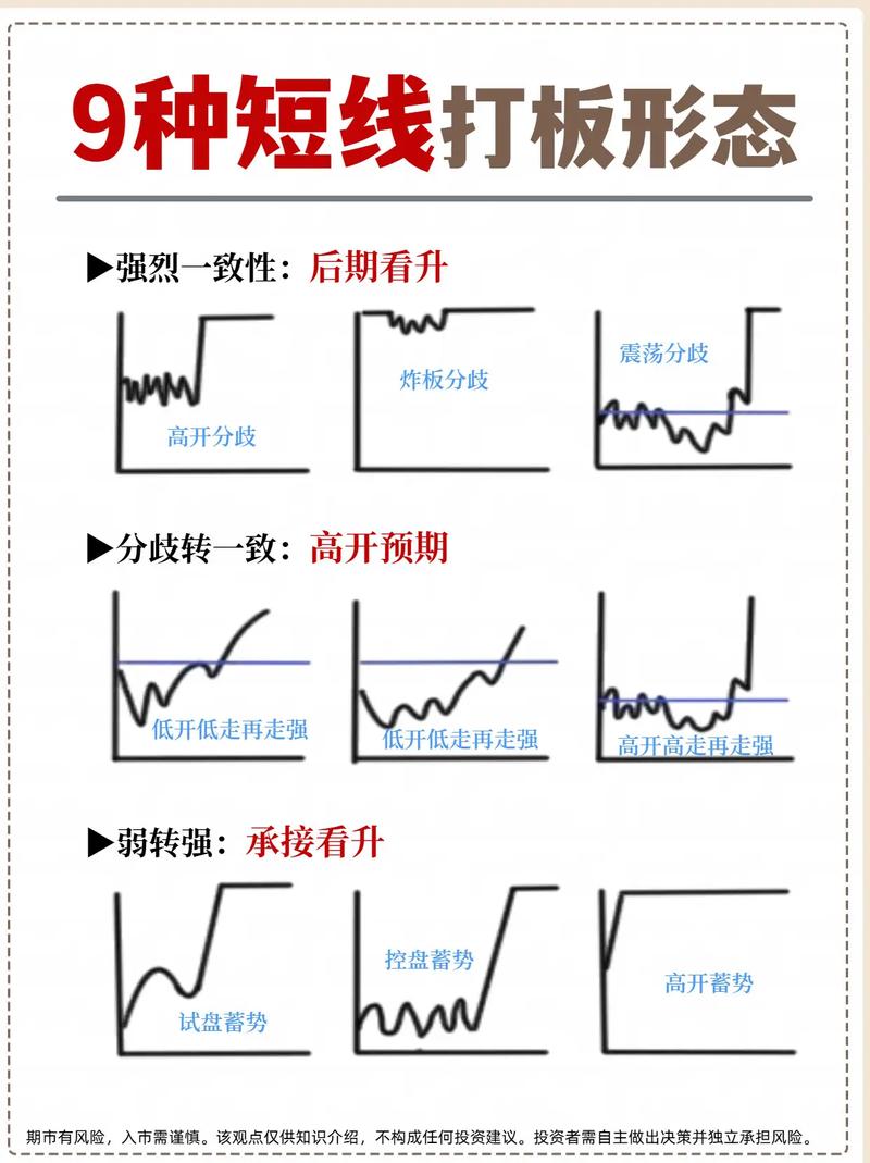 炒外汇如何做短线？掌握这些短线操作要点很重要