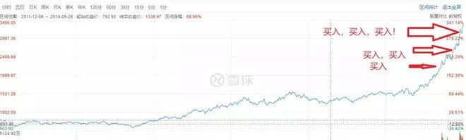股市跌的搞笑图片_老股民投资反思_新股民入市准备
