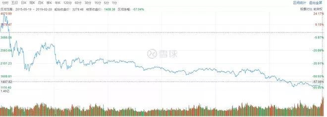 老股民投资反思_新股民入市准备_股市跌的搞笑图片