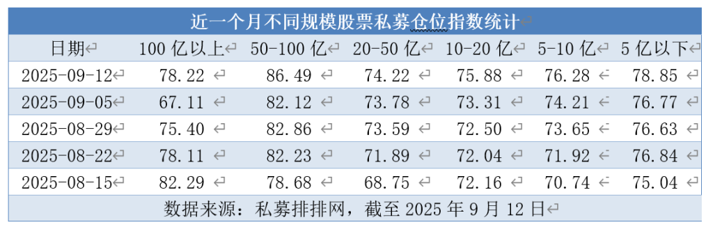 股票质押式回购交易结构_股票私募仓位指数_私募仓位分布分析