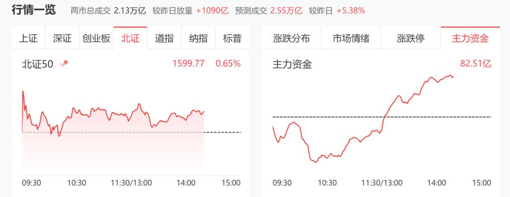 私募仓位分布分析_股票私募仓位指数_股票质押式回购交易结构