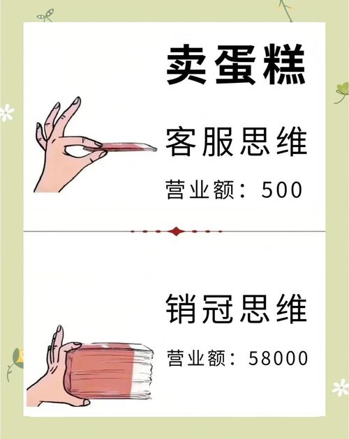 蛋糕店营业员销售技巧：赢在业余时间，销的就是自己