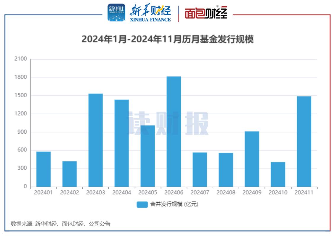 上证指数重返4000点_公募行业规模增长分析_天弘中证500指数怎么样