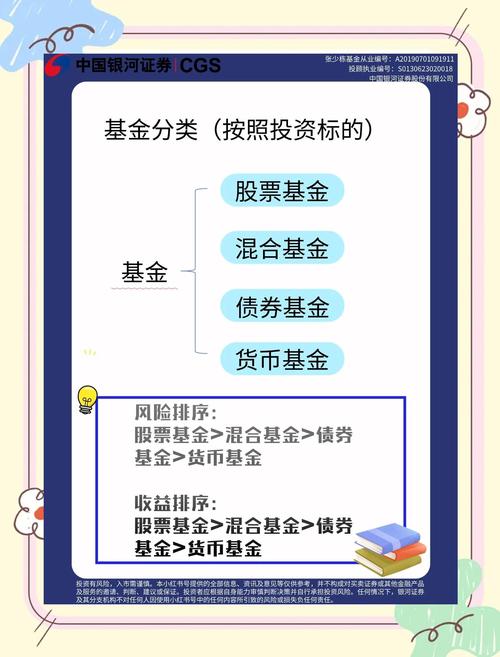 基金分类方式_主动型基金与被动型基金_基金混合型股票型什么意思