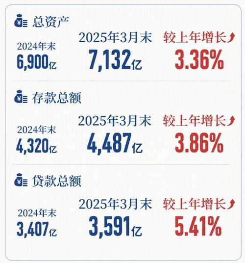 2025银行资产规模排名_银行资产规模排名_中国十大银行资产