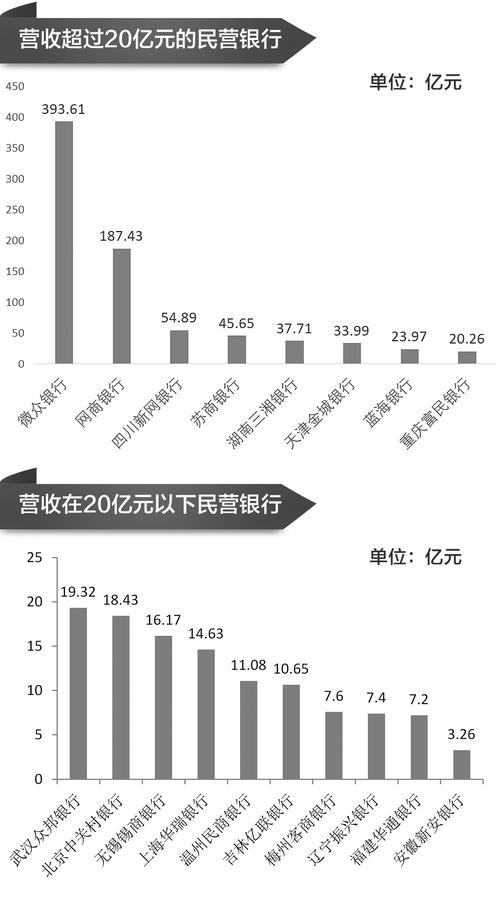 4月30日：12家民营银行公布2024年业绩，分化明显转型提速