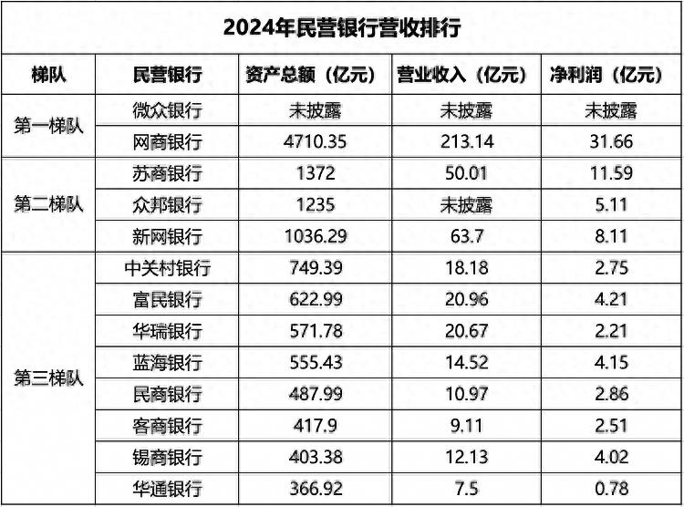 2025银行资产规模排名_银行资产规模排名_各大行资产规模