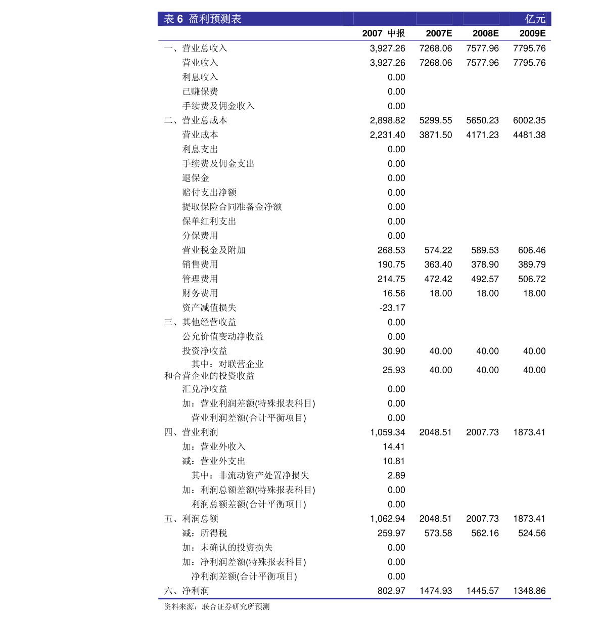 股票前面加xd是什么意思及中创物流等公司业务介绍与本周市场情况