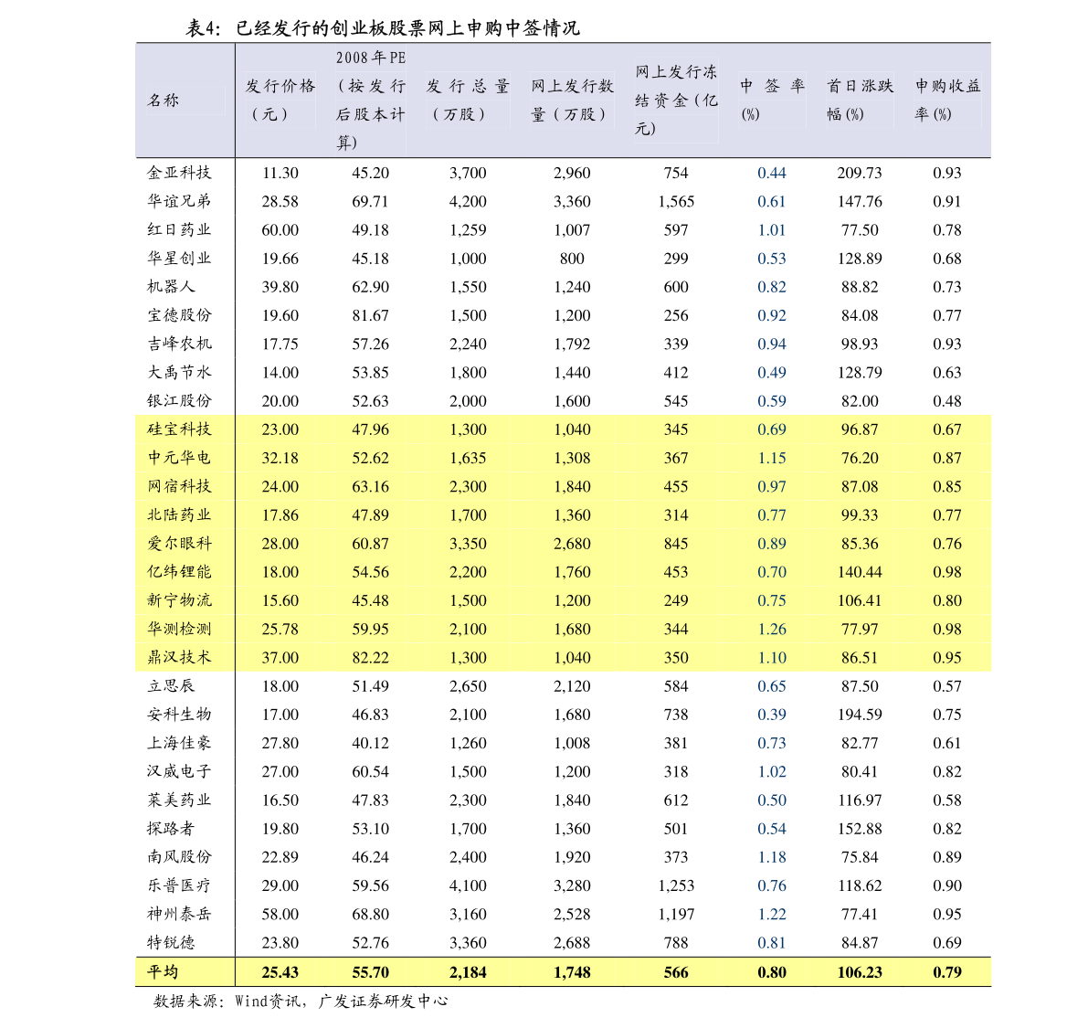股票xd表示什么_股票里xd是什么意思啊_股票xd是怎么回事