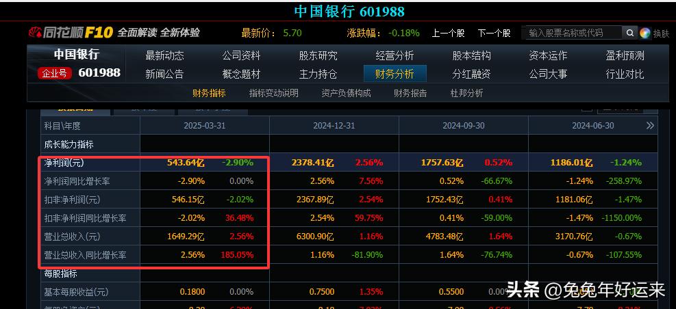 2025银行资产规模排名_各大行资产规模_银行业资产排名