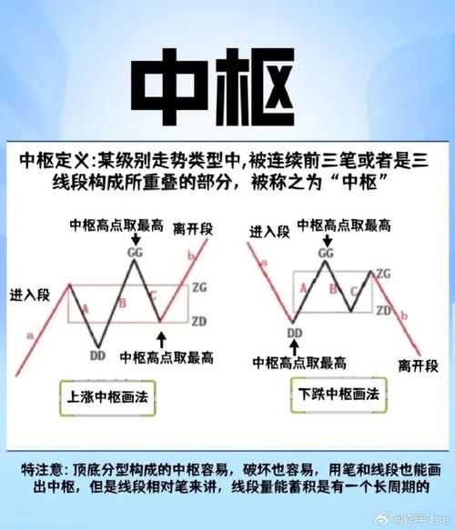 股票交易中枢计算方法_禅师 股票 博客 中枢_技术分析中枢作用