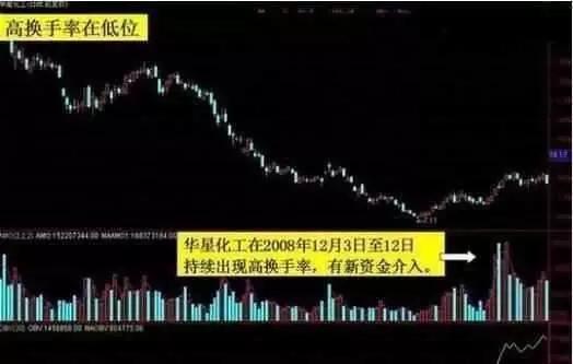 换手率选股技巧_量比换手率选股_量比指标分析