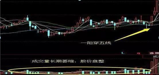 换手率选股技巧_量比换手率选股_量比指标分析