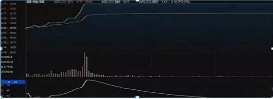 量比指标分析_换手率选股技巧_量比换手率选股