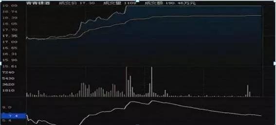 量比换手率选股_换手率选股技巧_量比指标分析
