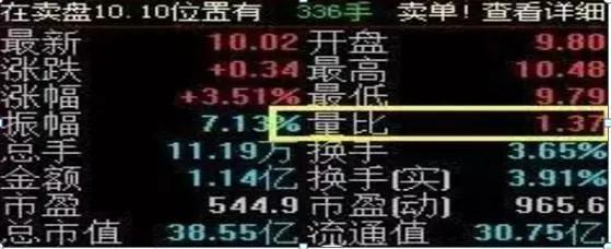 量比换手率选股_换手率选股技巧_量比指标分析