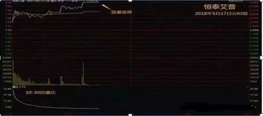 换手率选股技巧_量比指标分析_量比换手率选股