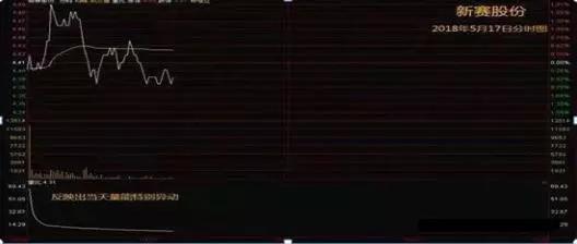 换手率选股技巧_量比指标分析_量比换手率选股