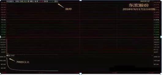 量比指标分析_量比换手率选股_换手率选股技巧