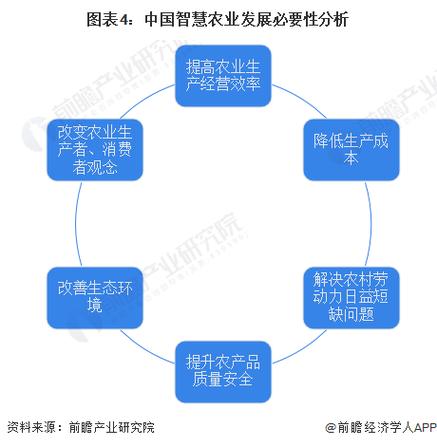 智慧农业未来发展趋势：数字化应用与专家参与成关键？