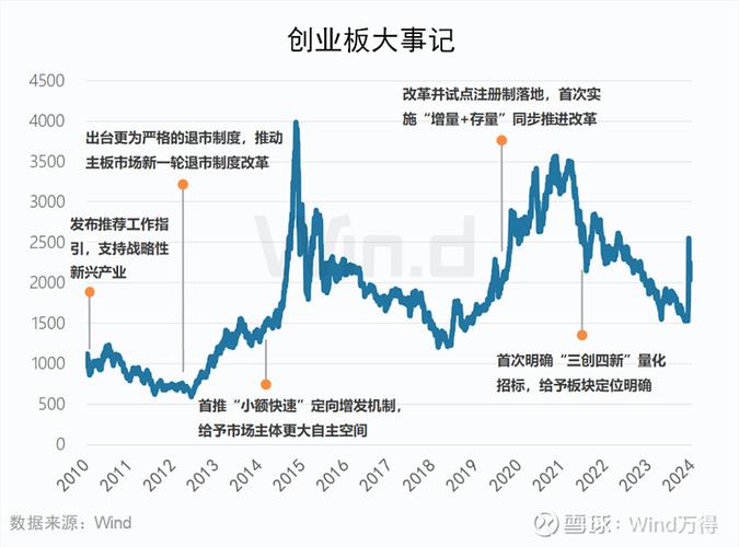 创业板投资心得_克服恐惧与贪婪炒股_为什么炒股不会发达