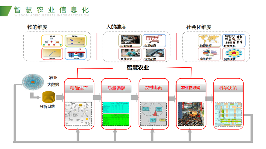 智慧农业股票还会继续大涨_智慧农业产业链分析_中国智慧农业市场规模预测