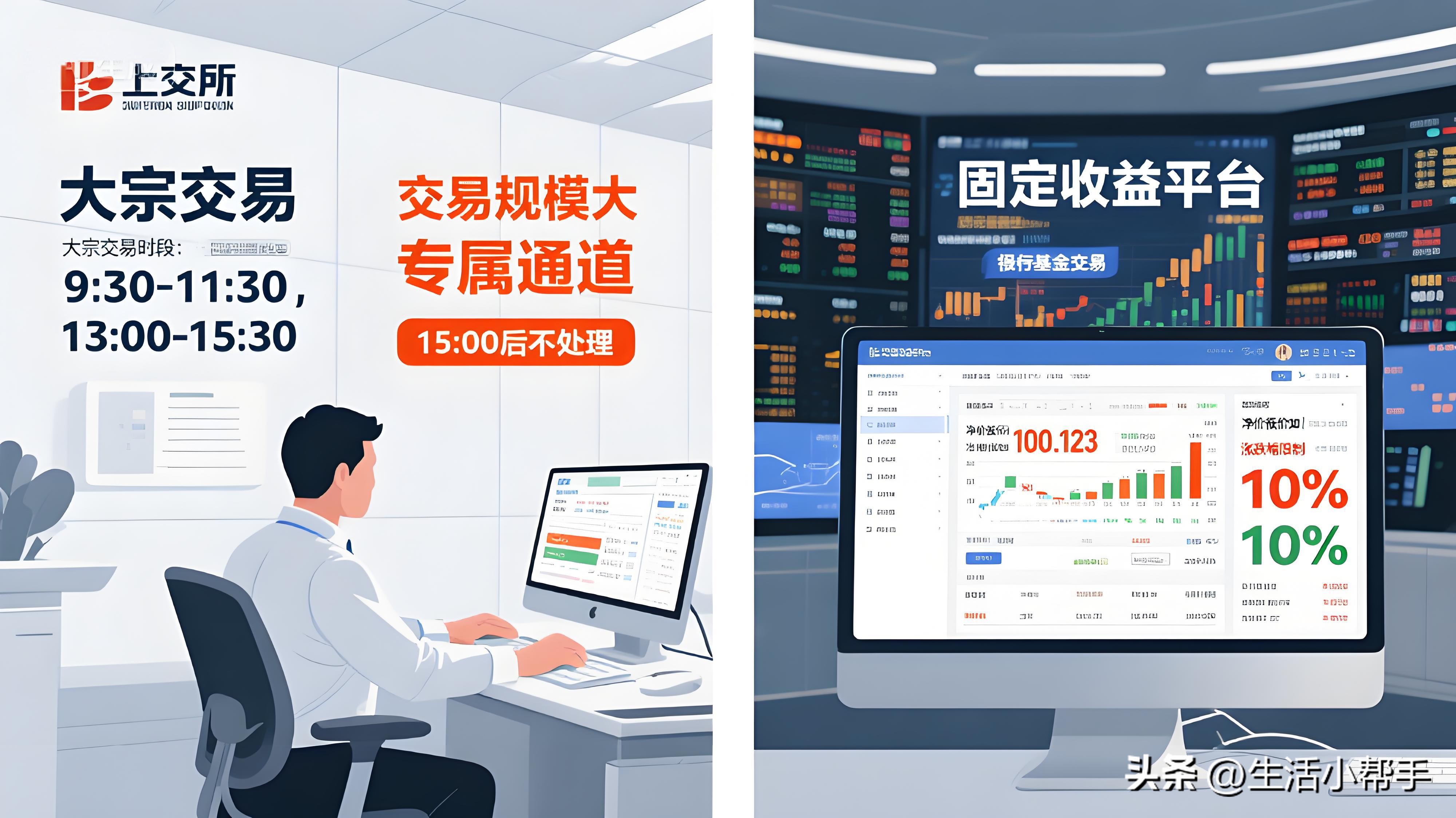 电子盘交易是什么意思_基金T+0操作指南_基金场内交易规则