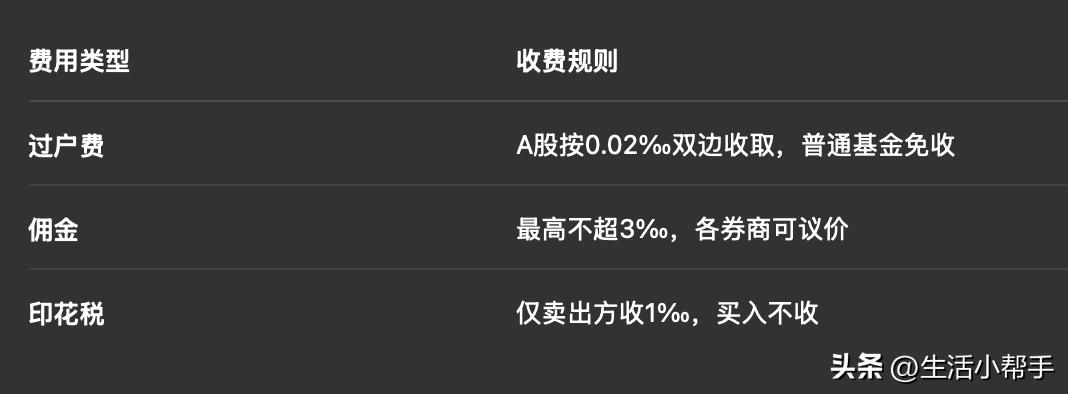 基金场内交易规则_基金T+0操作指南_电子盘交易是什么意思