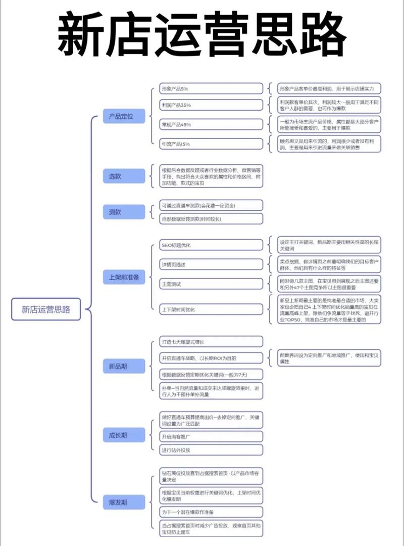电商运营快速成长_电商运营人员主要是干什么的_运营新人能力提升