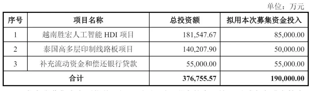 胜宏科技拟募资19亿！筹备港交所上市，产品覆盖全系列