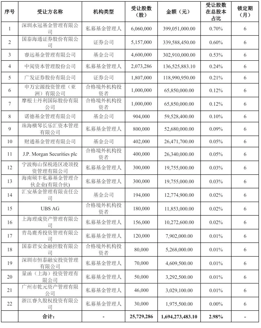 东兴证券股票行情_胜宏科技H股上市_胜宏科技资本运作