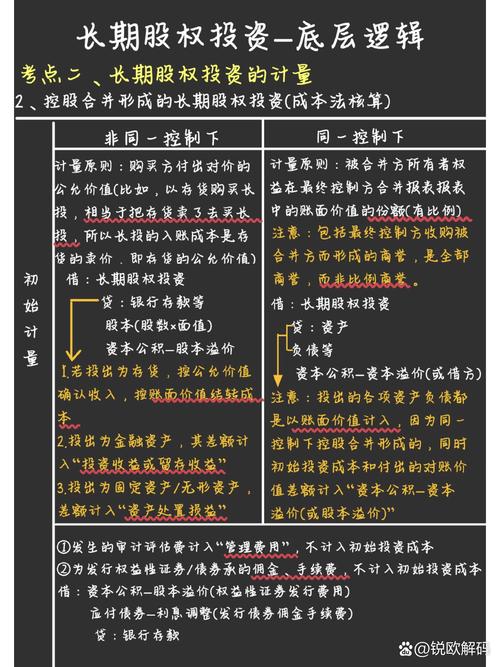 判断权益法与成本法应用标准_投资企业控制程度对会计核算方法影响_长期股权投资成本法