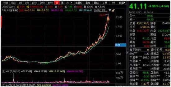 浑水70页报告做空好未来，财务造假致其市值蒸发143亿！未来还好吗？