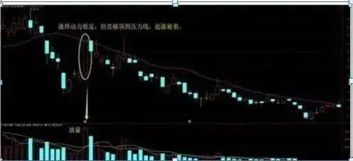 股票估值与成交量选股要点：风险把控及趋势判断很关键