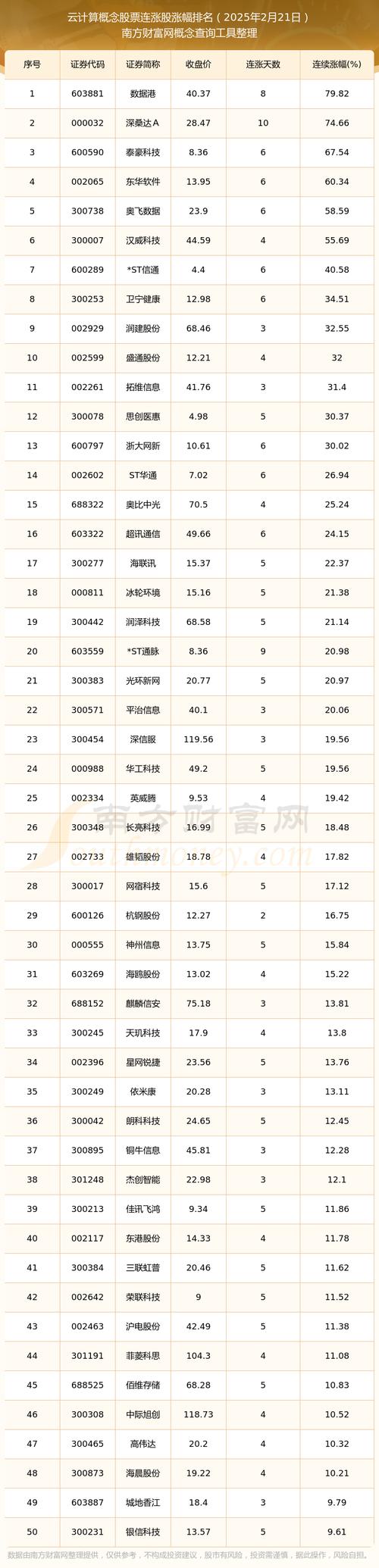 云计算概念八大龙头股一览！云计算产业未来发展如何？
