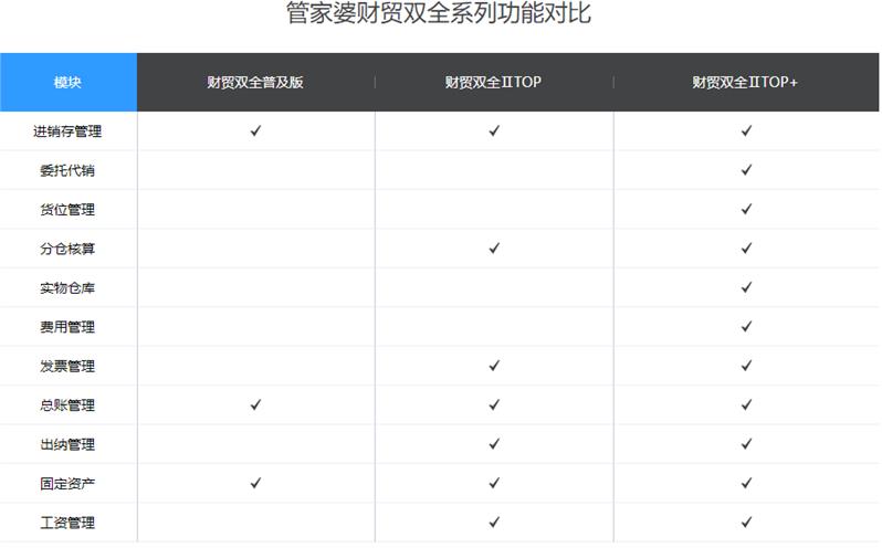 苏州管家婆财贸C系列版本说明