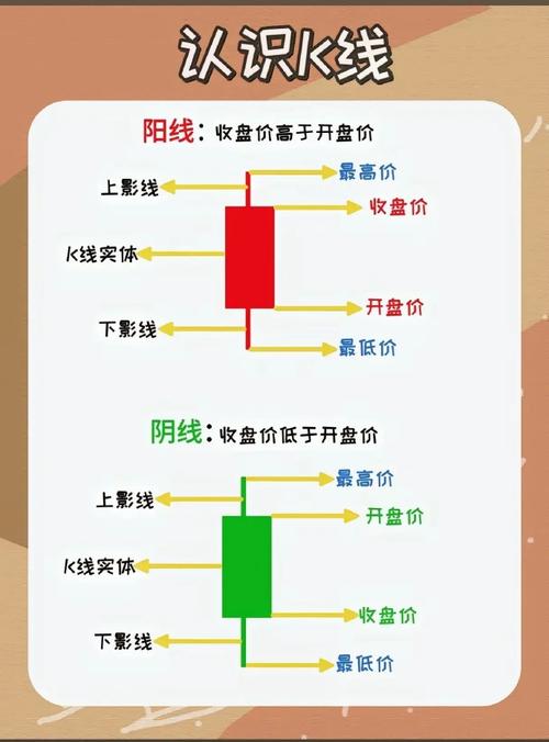 股票开盘和收盘是什么意思？带你一起了解其中含义