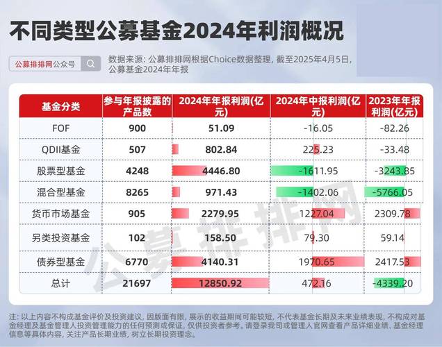 A股市场情绪回归，公募基金发行回温，这对偏股混合孪生兄弟咋回事？