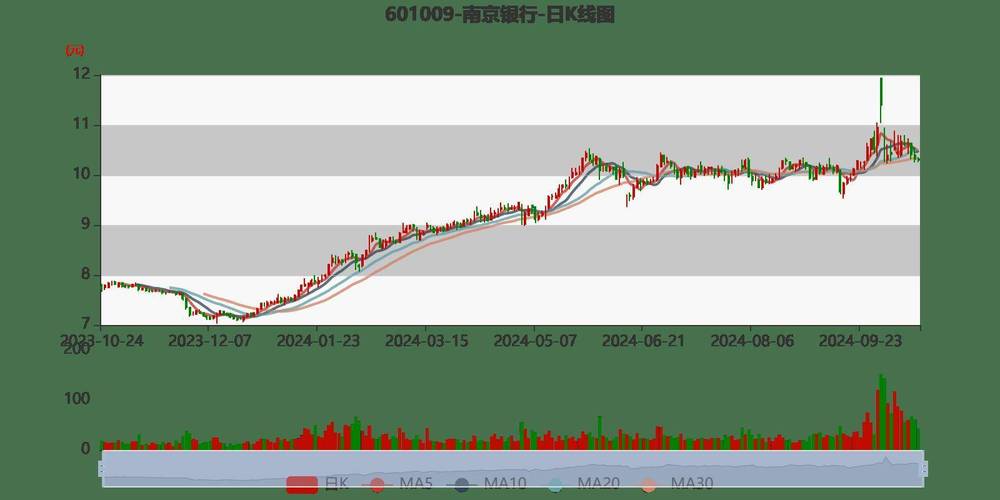 南京银行2024年度成绩单亮眼：营收利润双增长，资产质量优良