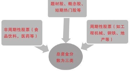 一个老股民的肺腑之言：史上最全的买卖股票技巧 总有一款适合你