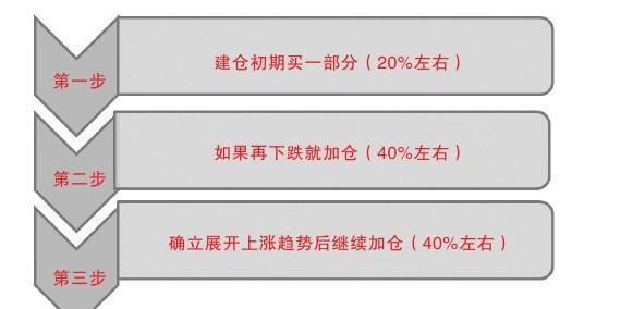 一个老股民的肺腑之言：史上最全的买卖股票技巧 总有一款适合你