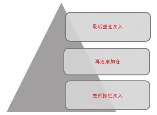 一个老股民的肺腑之言：史上最全的买卖股票技巧 总有一款适合你