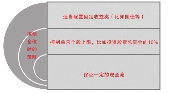 一个老股民的肺腑之言：史上最全的买卖股票技巧 总有一款适合你