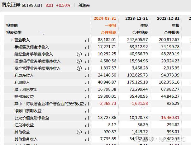 南京证券定增调整_证券公司开展融资融券业务管理办法_定向增发监管变化