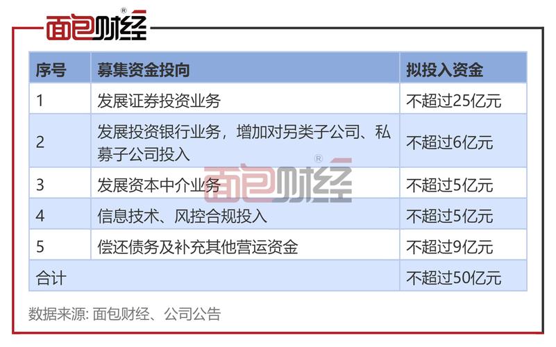 南京证券定增调整_证券公司开展融资融券业务管理办法_定向增发监管变化