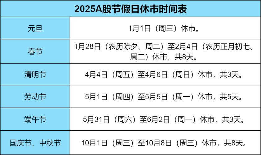 2025年4月1号股市新规_2025年节假日A股休市安排_A股休市时间表